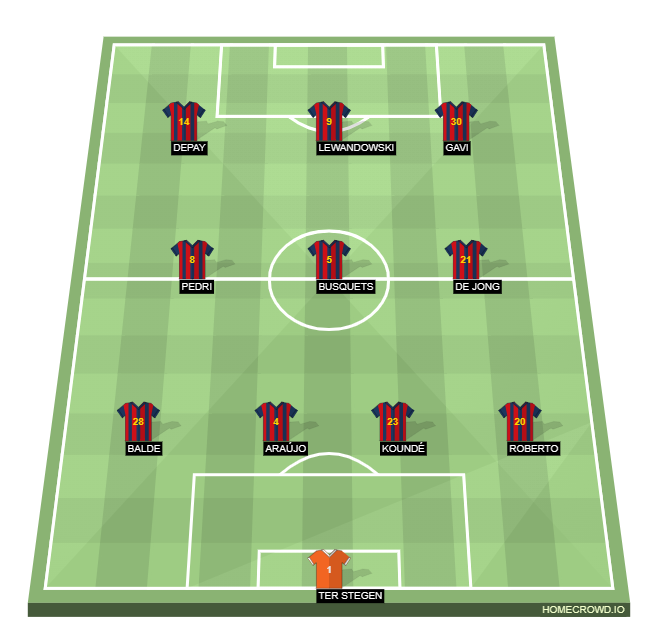 Football formation line-up FC Barcelona  4-3-3