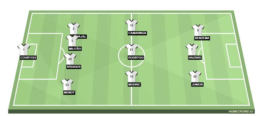 Football formation line-up Real Madrid  4-4-2