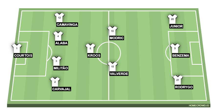 Football formation line-up Real Madrid  4-3-3