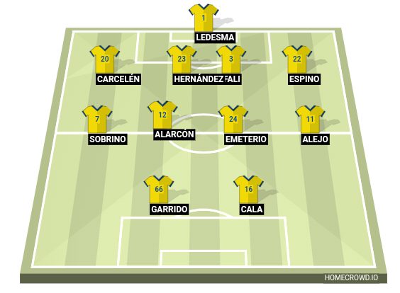 Football formation line-up Cadiz  4-4-2