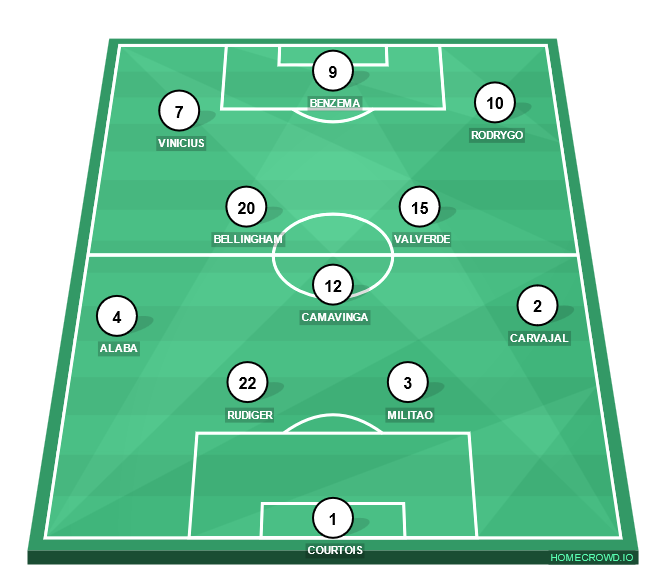 HOMECROWD: Create Football Formations & Player Ratings. REAL MADRID 2024