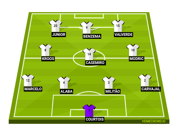 HOMECROWD: Create Football Formations & Player Ratings. Real Madrid