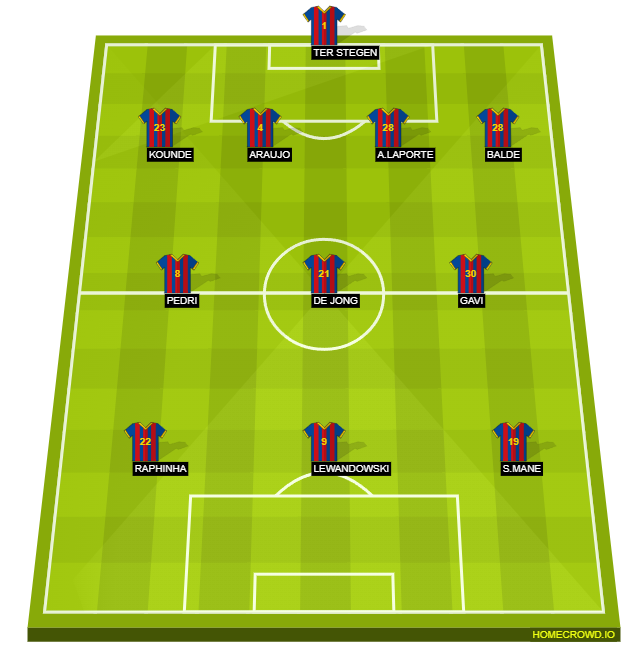 HOMECROWD Create Football Formations & Player Ratings. BARCA 2024