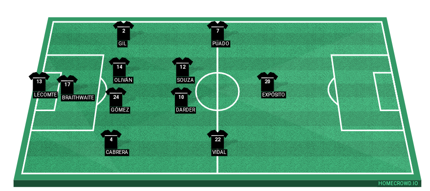 Football formation line-up RCD Espanyol Barcelona  4-2-3-1