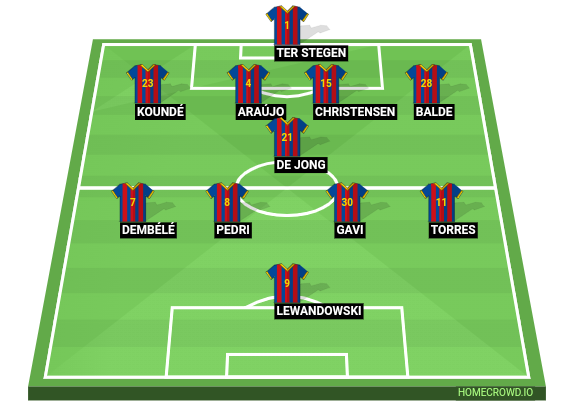 Football formation line-up FC Barcelona  4-1-4-1