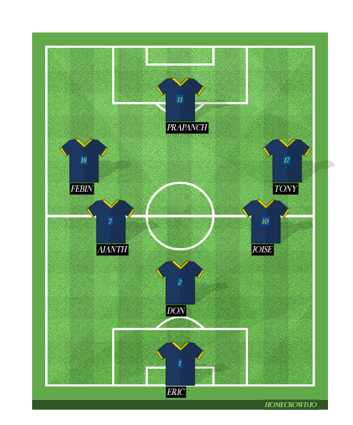 Football formation line-up 7 a side team ST THOMAS 4-4-1-1