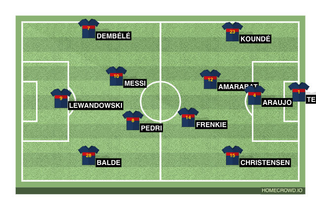 Football formation line-up FC Barcelona  4-3-2-1