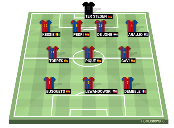 Football formation line-up FC Barcelona  4-3-3