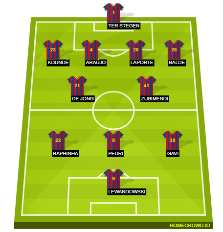 Football formation line-up BARCA FC  4-3-3