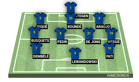 Football formation line-up FC Barcelona  4-3-3