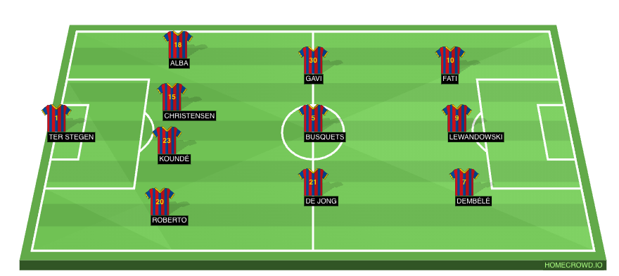 Celta Vigo vs Barcelona