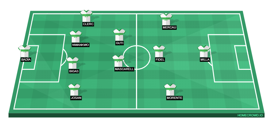 Football formation line-up Elche CF  4-2-3-1