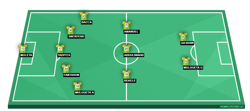 Football formation line-up RCD Espanyol Barcelona  5-3-2