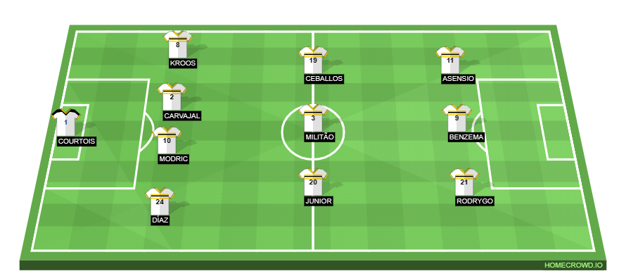 Football formation line-up Real Madrid  4-3-3