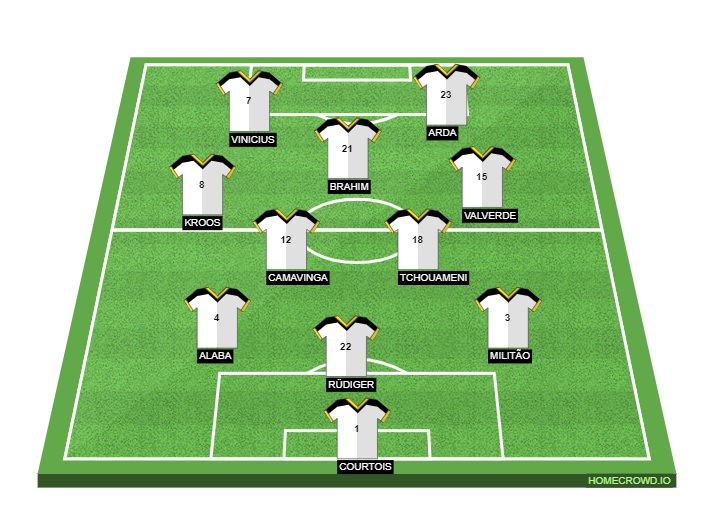 Football formation line-up Real Madrid  4-1-2-1-2