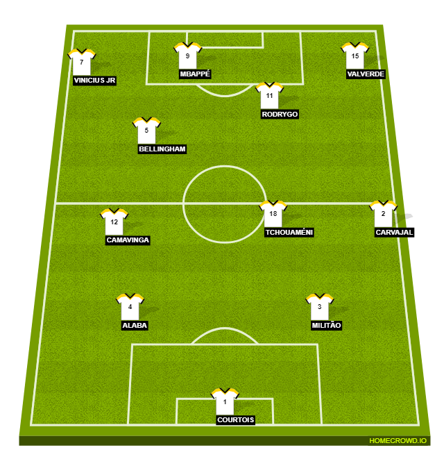 Football formation line-up Real Madrid C.F 23/24 Manchester City 2-5-3