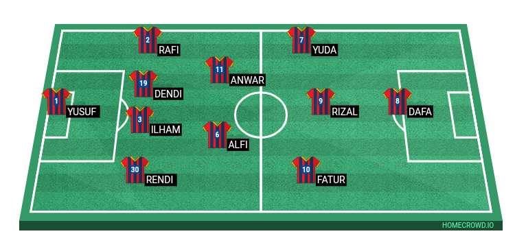 Football formation line-up FC Barcelona  4-2-3-1