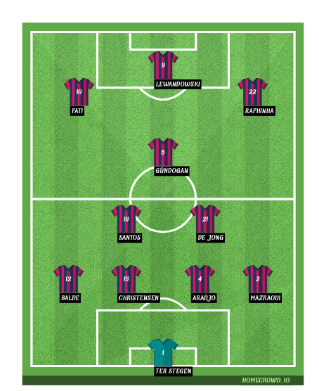 Football formation line-up FC Barcelona  4-2-3-1