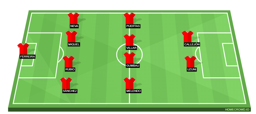 Football formation line-up Granada CF  4-4-2