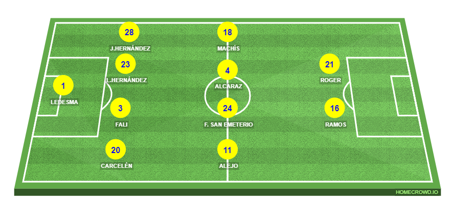 Football formation line-up Cádiz CF  4-4-2