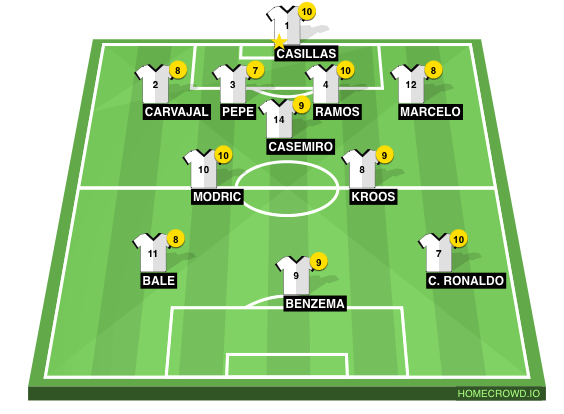 Football formation line-up 2017 El Clasico Barcelona 4-3-3