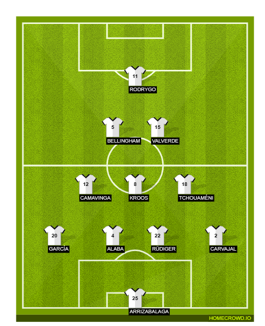 Football formation line-up Real Madrid's Christmas Tree Formation  4-3-2-1