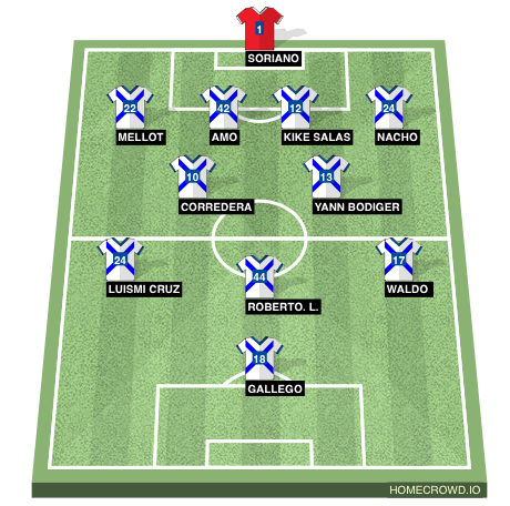 Football formation line-up CD Tenerife  4-2-3-1