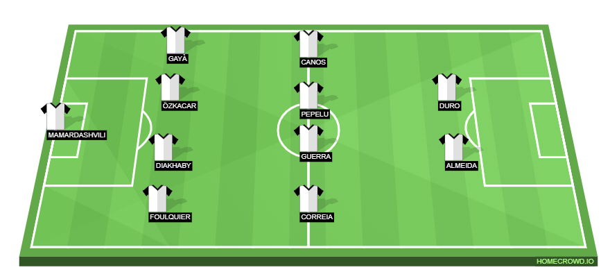 Valencia vs Atletico Madrid Predicted XI