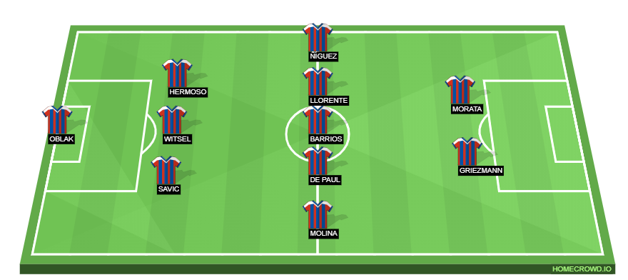 Valencia vs Atletico Madrid Predicted XI