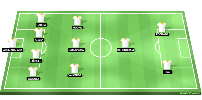 Real Madrid vs Las Palmas Predicted XI