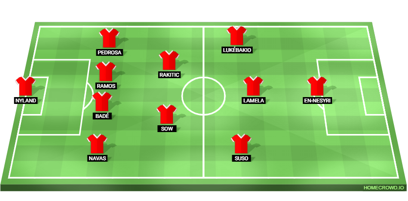 Barcelona vs Sevilla Predicted XI