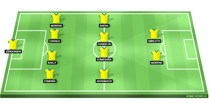 Barcelona vs Villarreal Predicted XI