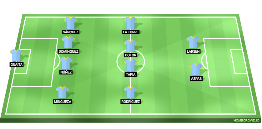 Celta Vigo vs Girona Predicted XI