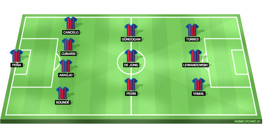 Barcelona vs Osasuna Predicted XI