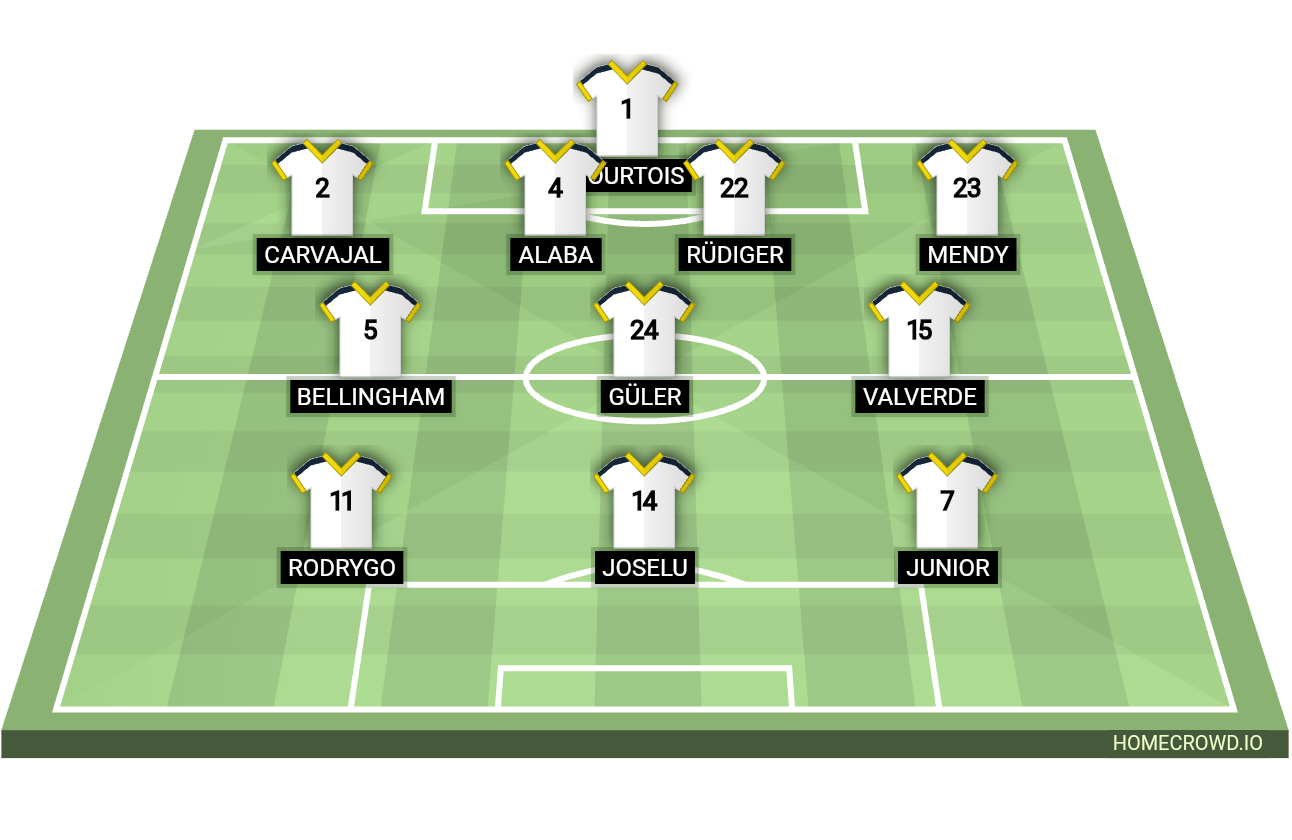 Football formation line-up Real Madrid Atletico  4-3-3