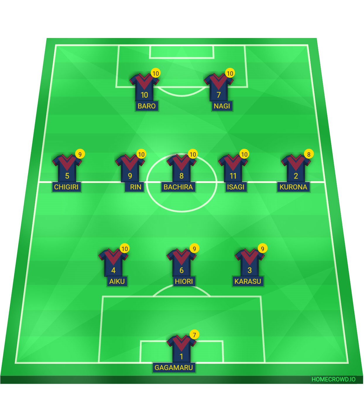 Football formation line-up FC Barcelona  3-5-2