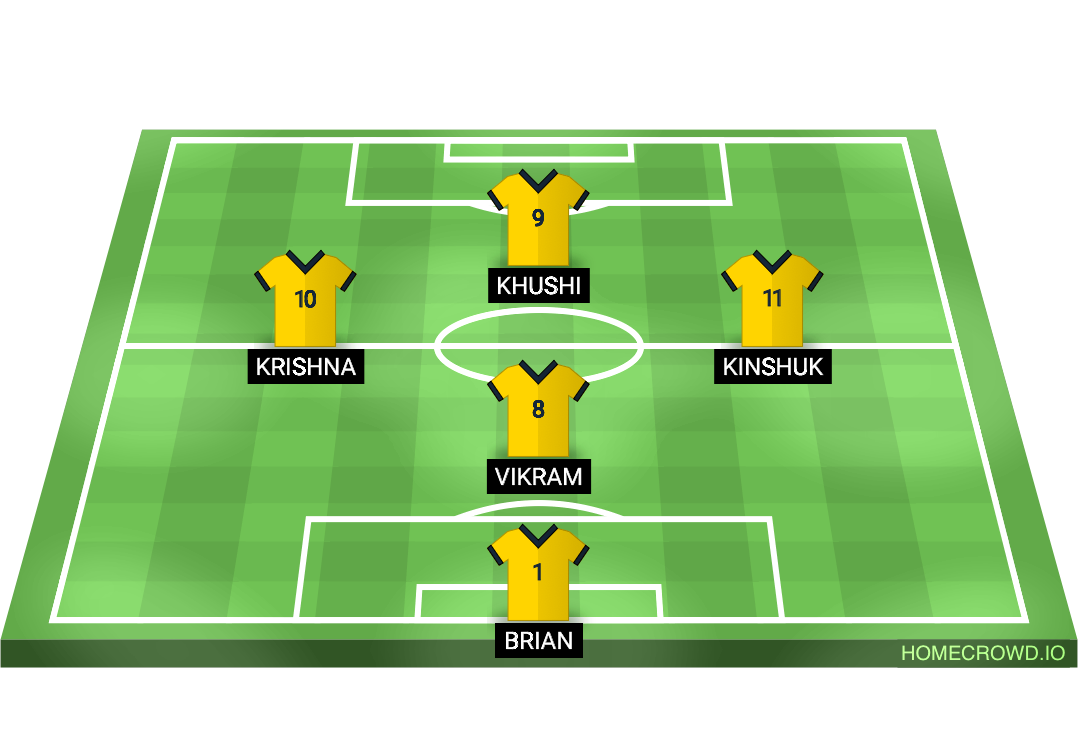 Football formation line-up FC Barcelona  4-2-3-1