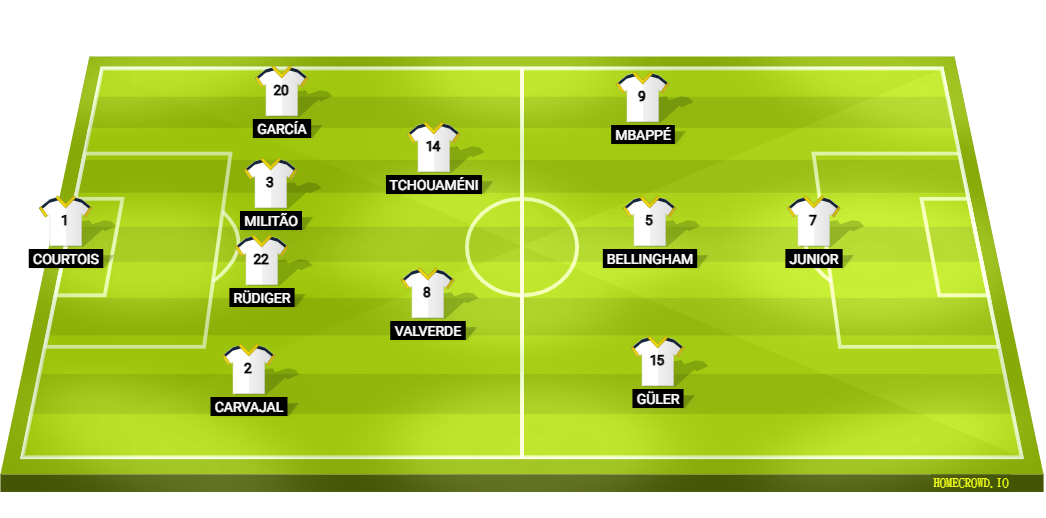 Football formation line-up Real Madrid  4-2-3-1