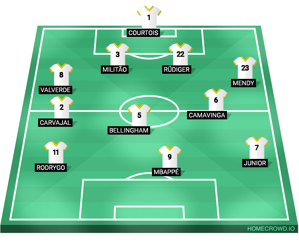 Football formation line-up Real Madrid  3-4-3