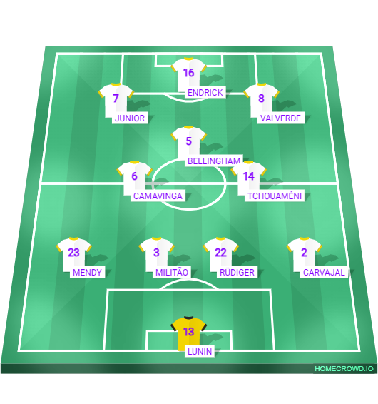 Football formation line-up Real Madrid Lineup Lille 4-4-1-1