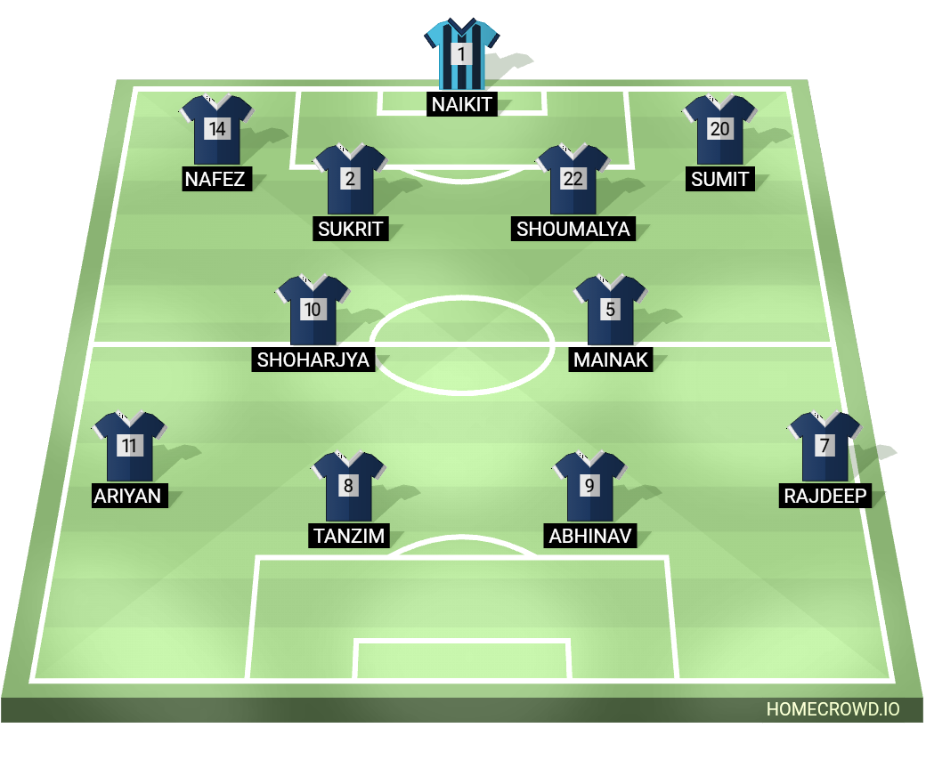 Football formation line-up Manekshaw House Formation All house 2-5-3