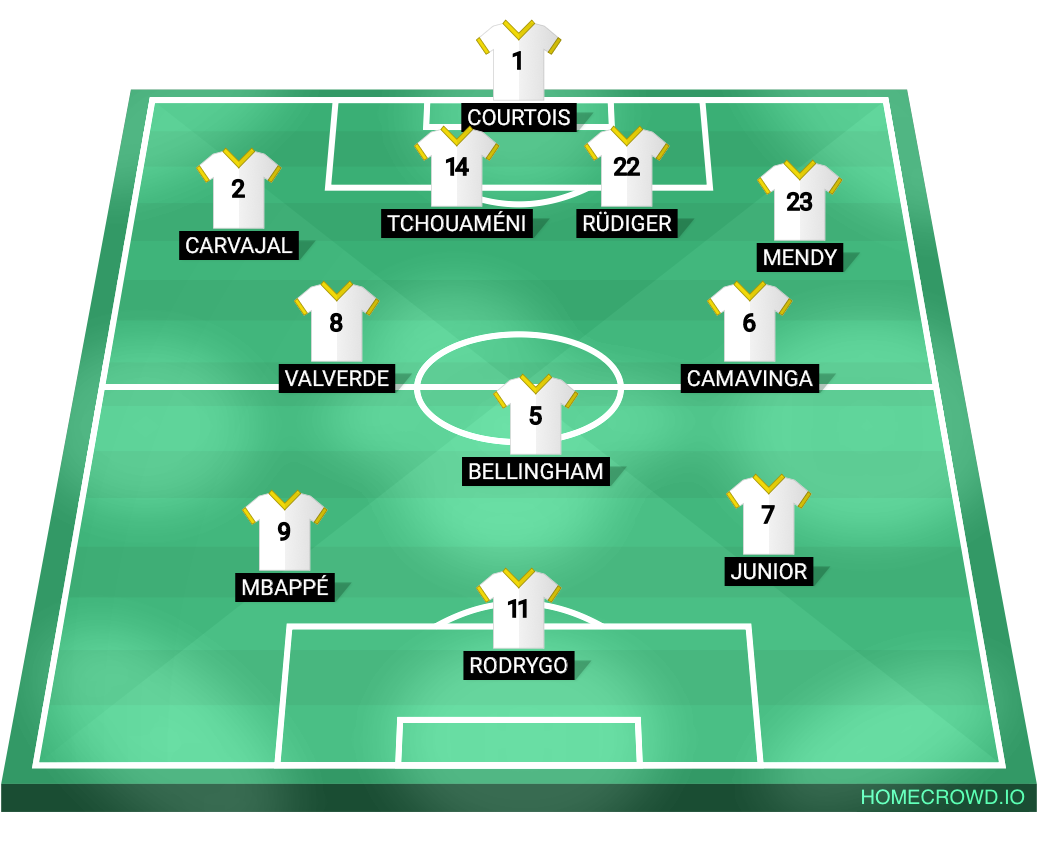 Football formation line-up Real Madrid  4-3-3