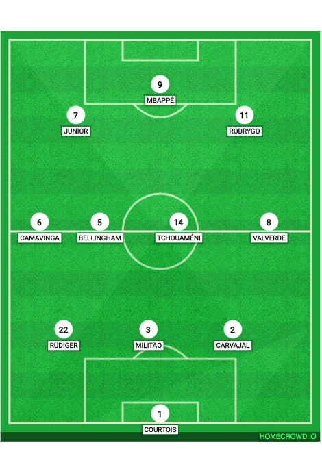 Football formation line-up real madrid  4-3-3