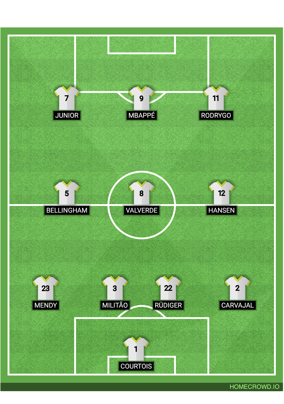 Football formation line-up Real Madrid Basic  4-3-3