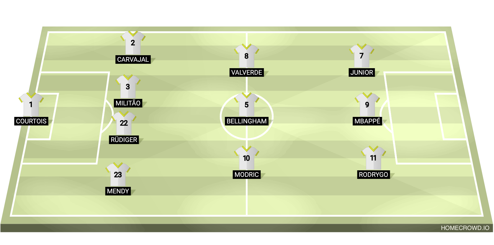 Football formation line-up Real Madrid  4-3-3