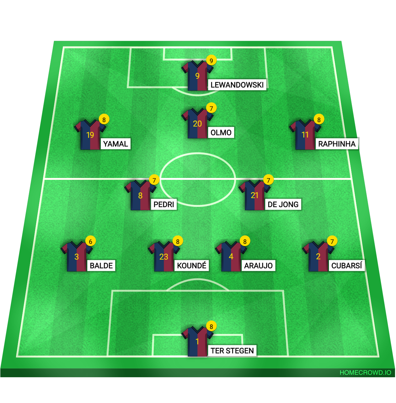 Football formation line-up FC Barcelona  4-2-3-1