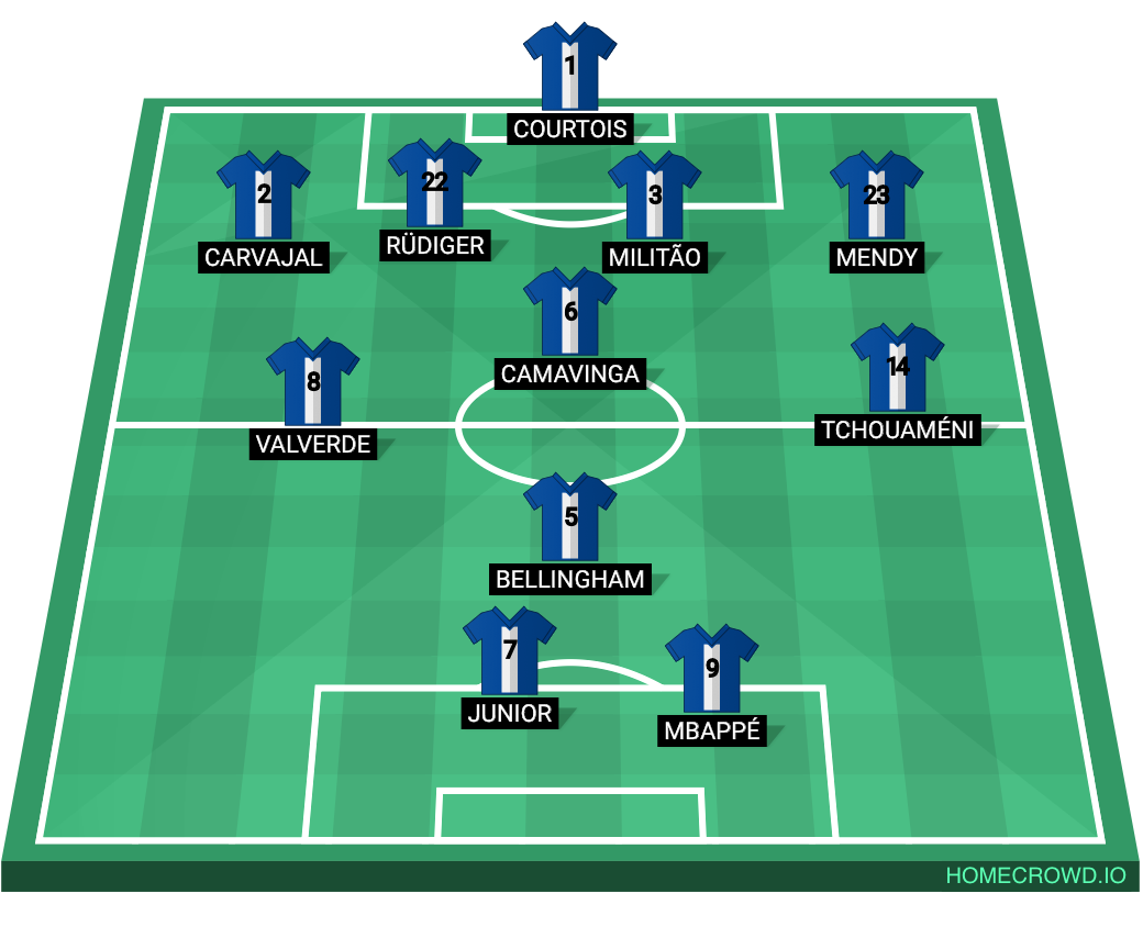 Football formation line-up La Liga Muaaz  4-1-3-2