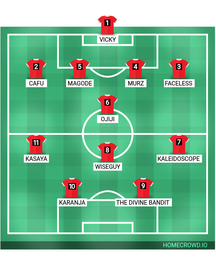 football formation lineup Team CR7 🐐