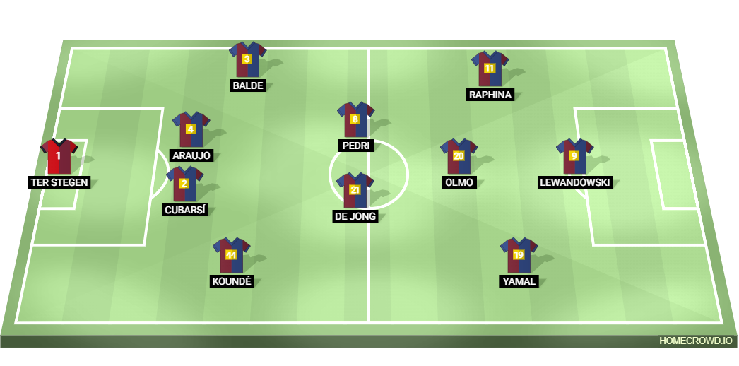 Football formation line-up FC Barcelona RMA 3-4-3