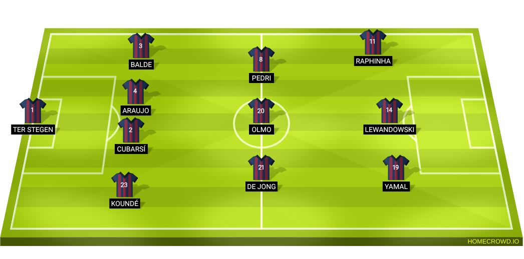 Football formation line-up FC Barcelona  4-3-3